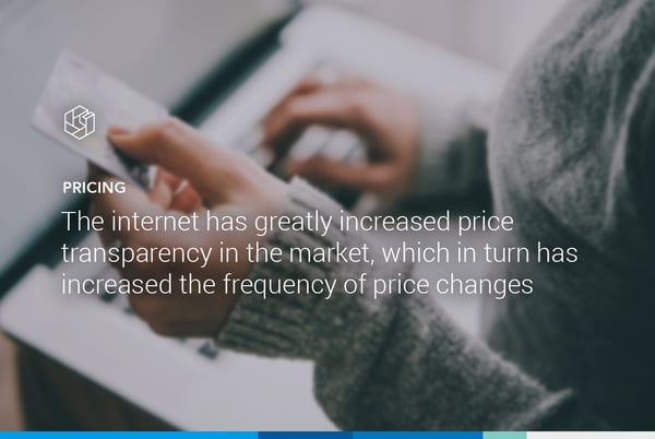 3 Dynamic Pricing Methods and How to Implement Them in Omnia